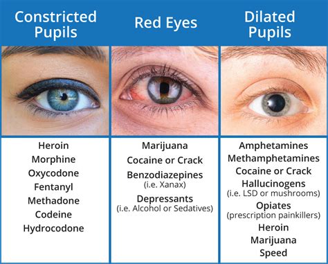 Uyuşturucu kullananların gözleri
